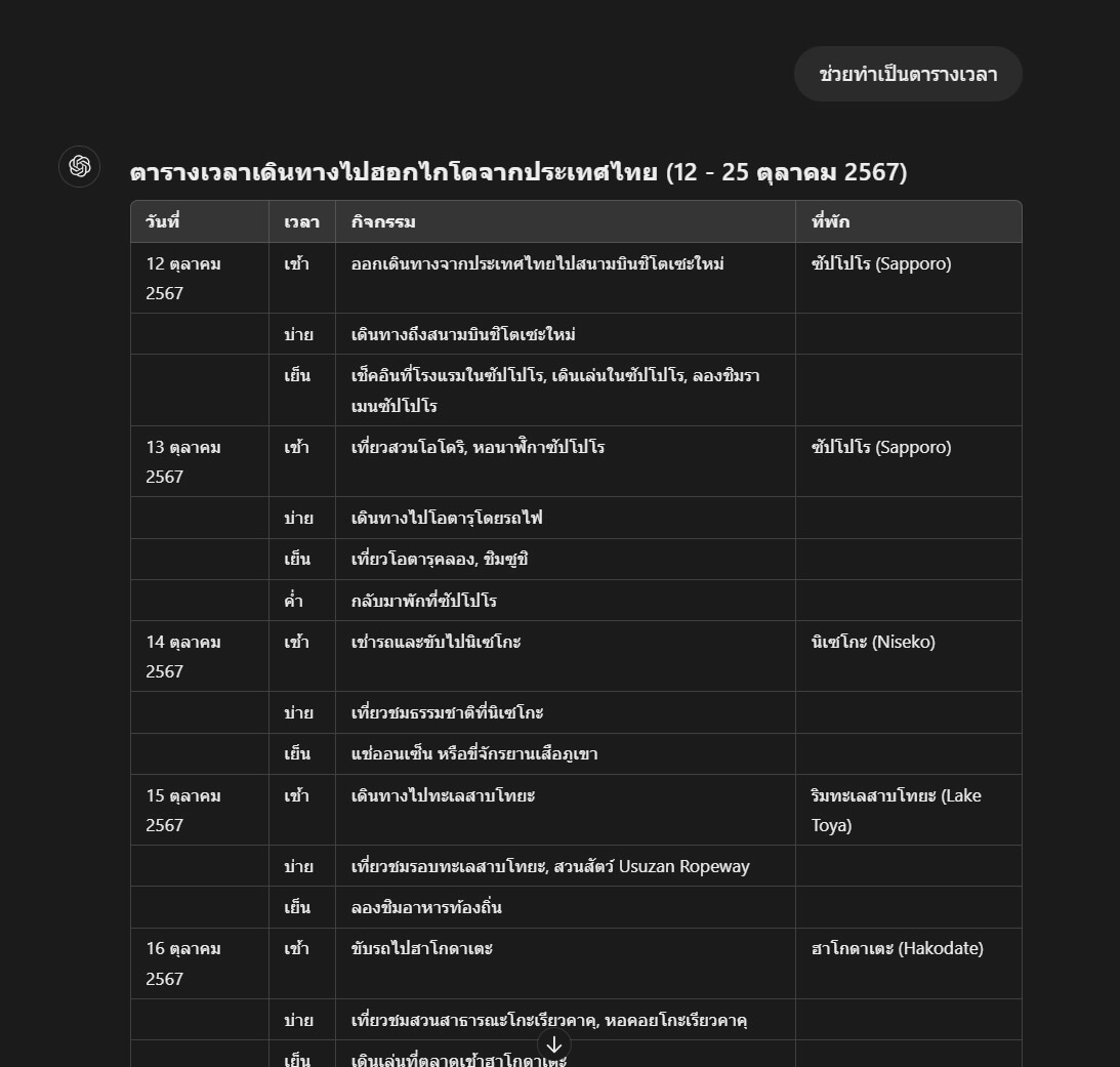 checklist เดินทางต่างประเทศ ChatGPT ช่วยได้