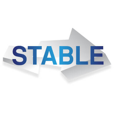 แนวโน้มเครดิต “Stable”