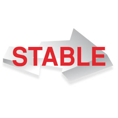แนวโน้มเครดิต “Stable”